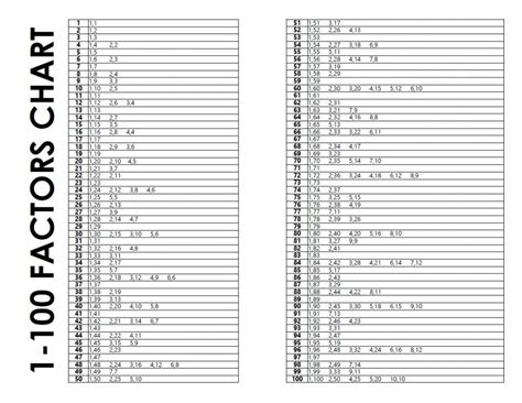 greatest common factor cheat sheet